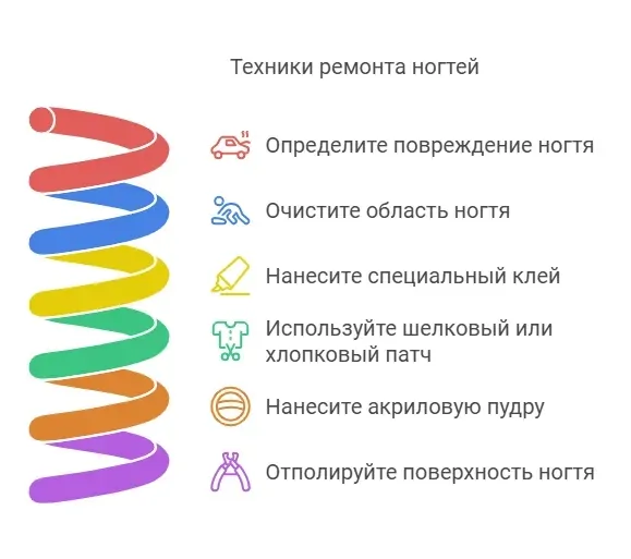 Полное руководство по ремонту сломанного ногтя: советы для профессиональных мастеров по маникюру
