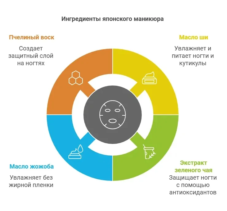 Природные компоненты в японском маникюре: секреты натуральной красоты и здоровья ногтей