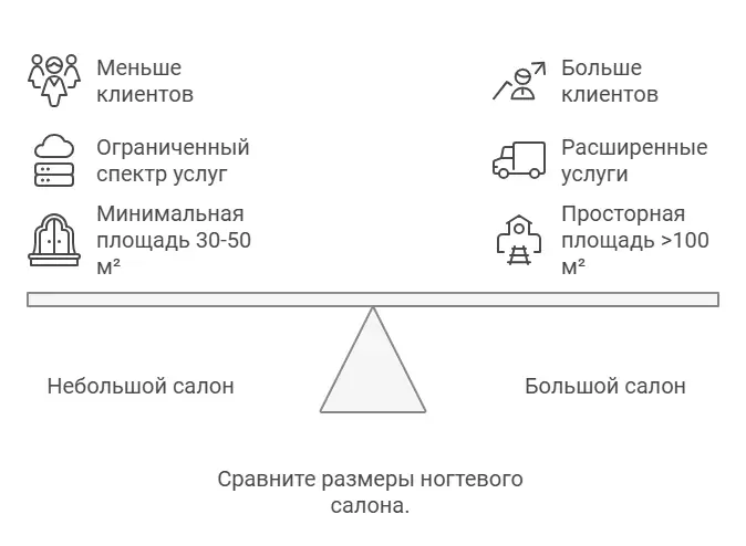 Оптимальное количество квадратных метров для салона маникюра и педикюра